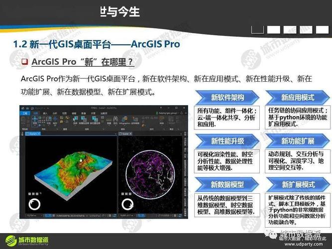 arcgis pro是目前在技术上远远领先于全球任何一款同类产品的gis桌面